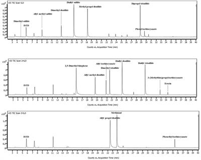 Profiles of volatile sulfur compounds in various vegetables consumed in Korea using HS-SPME-GC/MS technique